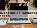 漳浦狗动图表情包制作小程序（狗动图表情包制作小程序免费）